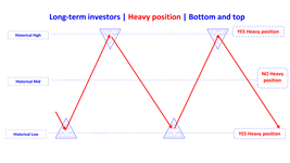 heavy position bottom and top en.jpg
